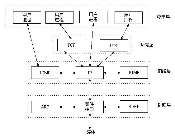 PHP的Socket网络编程入门指引 中文版_PHP教程