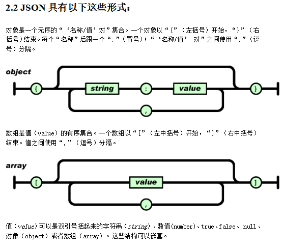 JSON c语言开发指南 中文