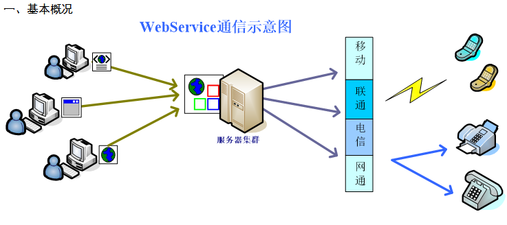 WebService开发指南 中文_前端开发教程