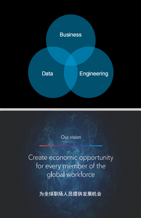 创造数据产品驱动商业价值-Leo Li（李海鹏） PDF_数据库教程