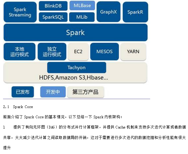 Spark入门实战系列 中文_数据库教程