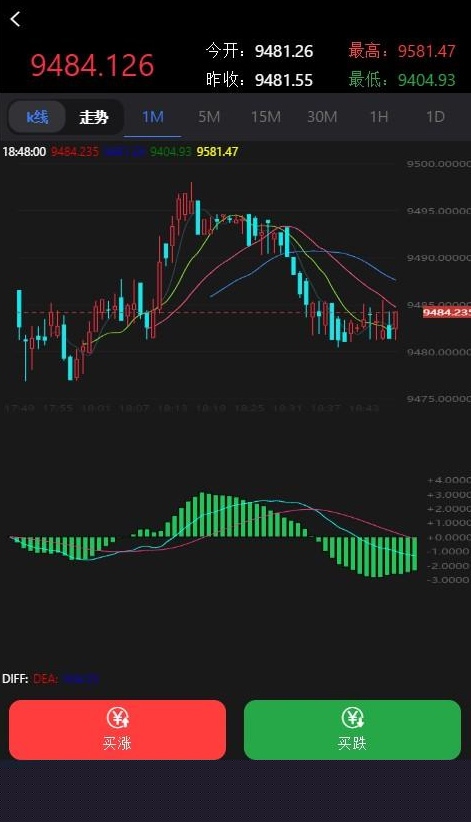 【至尊学习盘】最新抖音外围至尊外汇微盘K线附搭建视频可封装APP